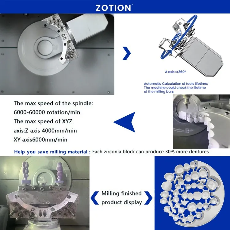 Making Crown/bridge Dry And Wet 5 Axis Milling Machine T20